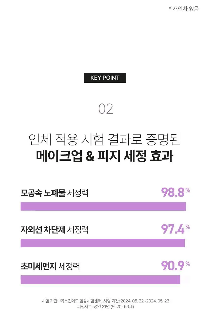 [1+1/블랙헤드제거] VDL 퓨어스테인 포어 컨트롤 클렌징오일 200ml (단품/기획) 상세페이지 12